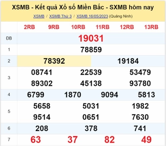 Kết quả XSMB ngày 16/05/2023